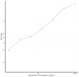 Mouse EGF (Epidermal Growth Factor) Sandwich ELISA Kit (STJE0007046)