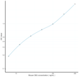 Mouse CBG (Corticosteroid Binding Globulin) Sandwich ELISA Kit (STJE0007726)