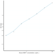 Mouse DNMT1 (DNA Methyltransferase 1) Sandwich ELISA Kit (STJE0008482)