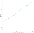 Porcine EGF (Epidermal Growth Factor) Sandwich ELISA Kit (STJE0008593)