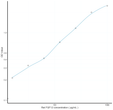 Rat FGF12 (Fibroblast Growth Factor 12) Sandwich ELISA Kit (STJE0008867)