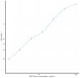 Rat FGF18 (Fibroblast Growth Factor 18) Sandwich ELISA Kit (STJE0008875)