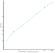 Bovine FGF4 (Fibroblast Growth Factor 4) Sandwich ELISA Kit (STJE0008894)