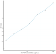 Rat FGF4 (Fibroblast Growth Factor 4) Sandwich ELISA Kit (STJE0008898)