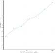 Rat FGF3 (Fibroblast Growth Factor 3) Sandwich ELISA Kit (STJE0008893)