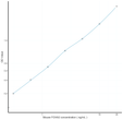 Mouse FOXA2 (Forkhead Box Protein A2) Sandwich ELISA Kit (STJE0008966)
