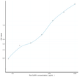 Rat GnRH (Gonadotropin Releasing Hormone) Sandwich ELISA Kit (STJE0009230)