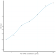 Rat GSK3a (Glycogen Synthase Kinase 3 Alpha) Sandwich ELISA Kit (STJE0009328)