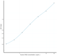 Human HAS2 (Hyaluronan Synthase 2) Sandwich ELISA Kit (STJE0009391)