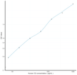 Human CG (Chorionic Gonadotropin) Sandwich ELISA Kit (STJE0009404)