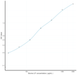 Bovine LIF (Leukemia Inhibitory Factor) Sandwich ELISA Kit (STJE0010338)