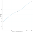 Canine LIF (Leukemia Inhibitory Factor) Sandwich ELISA Kit (STJE0010339)