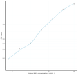 Human MX1 (Myxovirus Resistance 1) Sandwich ELISA Kit (STJE0010801)