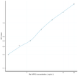 Rat NPR3 (Natriuretic Peptide Receptor 3) Sandwich ELISA Kit (STJE0011041)