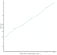 Human PLCz1 (Phospholipase C Zeta 1) Sandwich ELISA Kit (STJE0011541)