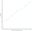 Human PVR (Poliovirus Receptor) Sandwich ELISA Kit (STJE0011778)