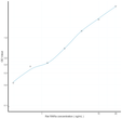 Rat RARa (Retinoic Acid Receptor Alpha) Sandwich ELISA Kit (STJE0011832)
