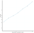 Mouse SERT (Serotonin Transporter) Sandwich ELISA Kit (STJE0012107)