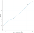 Rat TKT (Transketolase) Sandwich ELISA Kit (STJE0012620)