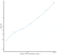 Monkey TNFa (Tumor Necrosis Factor Alpha) Sandwich ELISA Kit (STJE0012674)