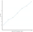 Mouse YAP1 (Yes Associated Protein 1) Sandwich ELISA Kit (STJE0013135)