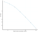 Rabbit Cortisol (Cortisol) Competitive ELISA Kit (STJE0006733)