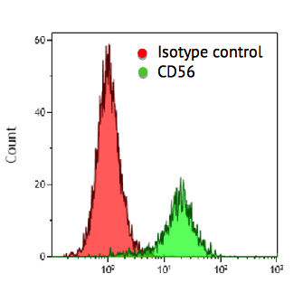 Isotype_control_diagram