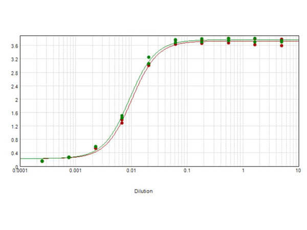 Human IgG (H&L) Antibody Peroxidase Conjugated