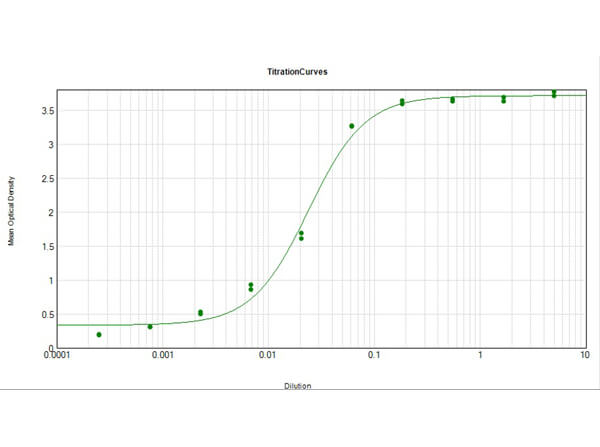 Mouse IgG3 (Gamma 3 chain) Antibody Peroxidase Conjugated