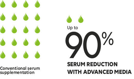 Advanced media : Less serum - Same Quality ! Clinisciences