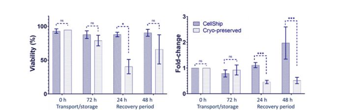 /upload/cellship-2-arxkrt.jpg